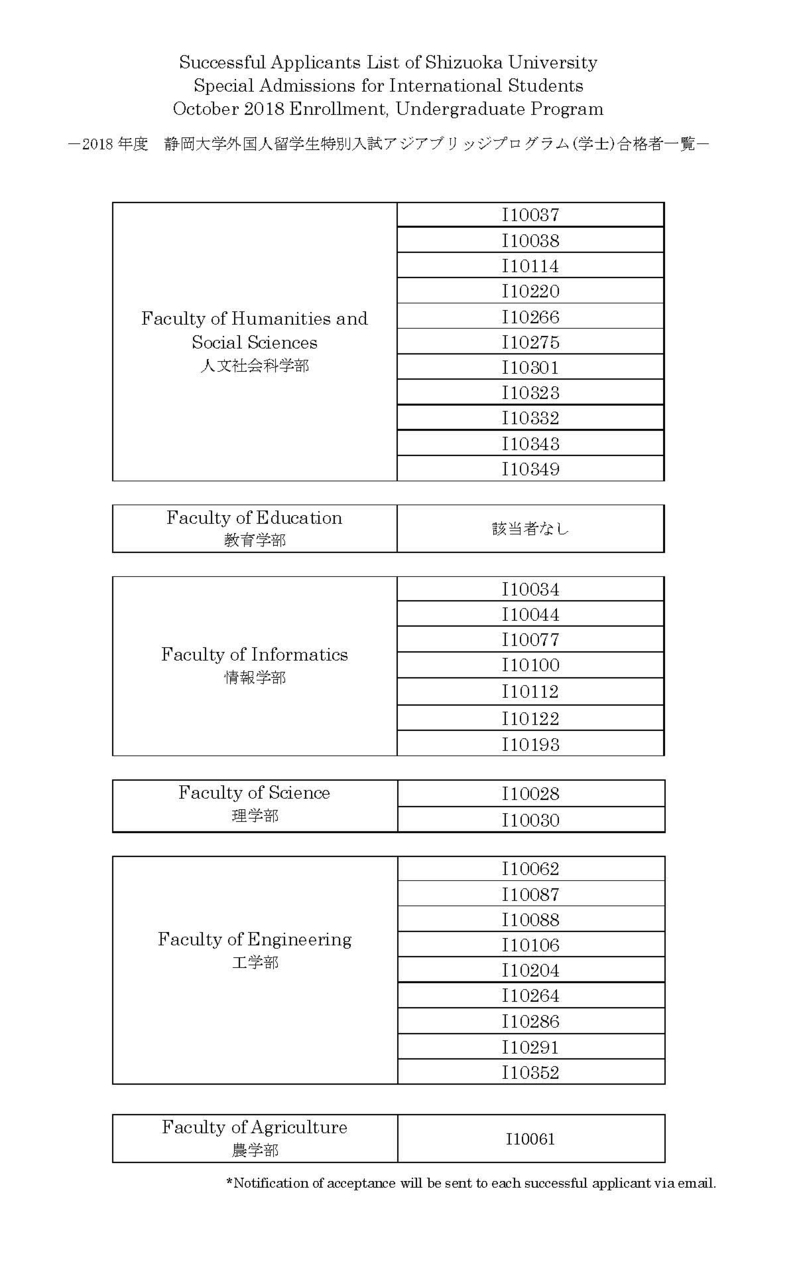 Successful Applicants List of Shizuoka University_2018_PW.jpg